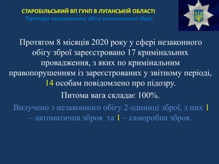 СТАРОБІЛЬСЬКИЙ ВП ГУНП В ЛУГАНСЬКІЙ ОБЛАСТІ
Протидія незаконному обігу вогнепальної зброї
Протягом 8 місяців 2020 року у сфері незаконного
обігу зброї зареєстровано 17 кримінальних
провадження, з яких по кримінальним
правопорушенням із зареєстрованих у звітному періоді,
14 особам повідомлено про підозру.
Питома вага складає 100%.
Вилучено з незаконного обігу 2 одиниці зброї, з них 1
– автоматична зброя та 1 – саморобна зброя.
 