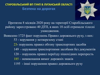 СТАРОБІЛЬСЬКИЙ ВП ГУНП В ЛУГАНСЬКІЙ ОБЛАСТІ
Безпека на дорогах
Протягом 8 місяців 2020 року на території Старобільського
району зареєстровано 40 ДТП, в яких 18 осіб отримали тілесні
ушкодження.
Виявлено 1725 факт порушень Правил дорожнього руху, з них:
53 - керування у нетверезому стані
23- порушень правил обгону транспортних засобів
149 - керування транспортними засобами без документів
120 – порушень правил переїзду пішохідних перехресть
185 – невиконання вимог дорожніх знаків
1195 - інші порушення правил дорожнього руху
 