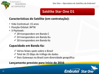 Star One – Operadora de Satélites da Embratel
É assim que o
brasileiro
se comunica
Características do Satélite (em contratação):
• Vida Contratual: 15 anos
• Posição Orbital: 84ºW
• 3 Payloads:
 28 transponders em Banda C
 24 transponders em Banda Ku
 20 transponders em Banda Ka
Capacidade em Banda Ka:
 Vários feixes spots sobre o Brasil
 Total de 25 Gbps de tráfego de dados
 Dois Gateways no Brasil com diversidade geográfica
Lançamento previsto para início de 2016
Satélite Star One D1
10
 