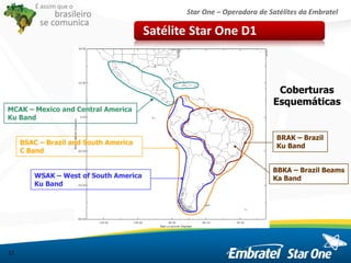 Star One – Operadora de Satélites da Embratel
É assim que o
brasileiro
se comunica
11
Satélite Star One D1
Coberturas
Esquemáticas
WSAK – West of South America
Ku Band
MCAK – Mexico and Central America
Ku Band
BSAC – Brazil and South America
C Band
BRAK – Brazil
Ku Band
BBKA – Brazil Beams
Ka Band
 