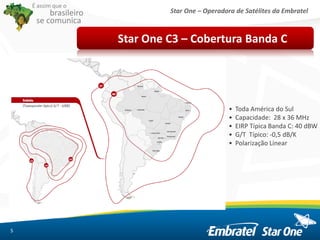 Star One – Operadora de Satélites da Embratel
É assim que o
brasileiro
se comunica
Star One C3 – Cobertura Banda C
5
• Toda América do Sul
• Capacidade: 28 x 36 MHz
• EIRP Típica Banda C: 40 dBW
• G/T Típico: -0,5 dB/K
• Polarização Linear
 