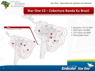 Star One – Operadora de Satélites da Embratel
É assim que o
brasileiro
se comunica
6
Star One C3 – Cobertura Banda Ku Brasil
• Banda Ku: 12 x 72 MHz
• EIRP Típica: 50 dBW
• G/T Típico: 6,0 dB/K
• Polarização Linear
 