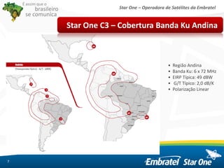 Star One – Operadora de Satélites da Embratel
É assim que o
brasileiro
se comunica
7
Star One C3 – Cobertura Banda Ku Andina
• Região Andina
• Banda Ku: 6 x 72 MHz
• EIRP Típica: 49 dBW
• G/T Típico: 2,0 dB/K
• Polarização Linear
 