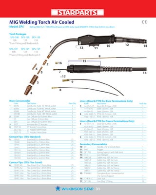 Starparts brochure 2019 | PDF