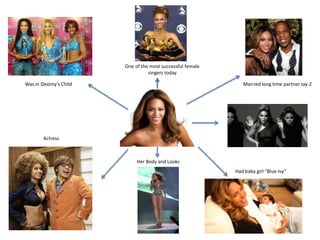 One of the most successful female
                                   singers today

Was in Destiny’s Child                                          Married long time partner Jay-Z




        Actress



                              Her Body and Looks
                                                             Had baby girl “Blue Ivy”
 