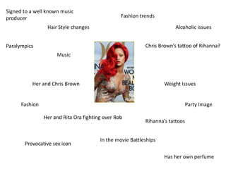 Signed to a well known music
producer                                         Fashion trends

                 Hair Style changes                                    Alcoholic issues


Paralympics                                                Chris Brown’s tattoo of Rihanna?
                     Music




          Her and Chris Brown                                      Weight Issues


      Fashion                                                                  Party Image

                Her and Rita Ora fighting over Rob
                                                           Rihanna’s tattoos


                                        In the movie Battleships
       Provocative sex icon

                                                                   Has her own perfume
 