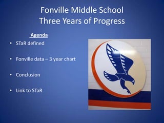 Fonville Middle SchoolThree Years of Progress  Agenda STaR defined Fonville data – 3 year chart Conclusion Link to STaR 