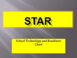 STaR School Technology and Readiness Chart 