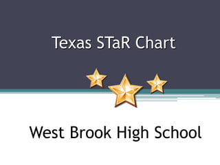 Texas STaR Chart A TEA Recognized Campus West Brook High School 