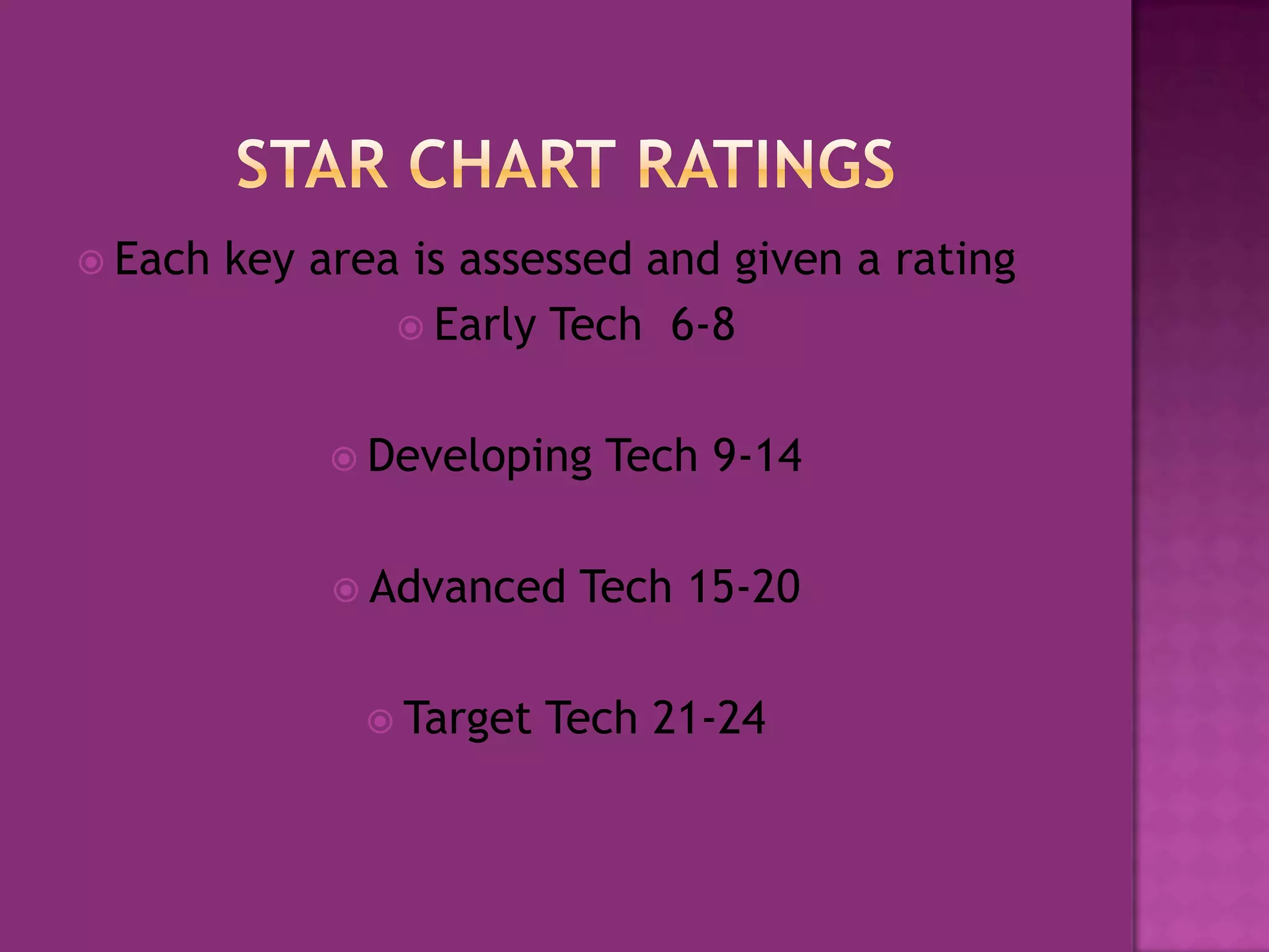 Star Chart ratingsEach key area is assessed and given a ratingEarly Tech  6-8Developing Tech 9-14 Advanced Tech 15-20Target Tech 21-24