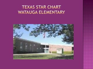 Texas Star chartWatauga Elementary