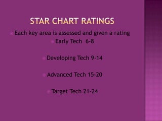 Star Chart ratingsEach key area is assessed and given a ratingEarly Tech  6-8Developing Tech 9-14 Advanced Tech 15-20Target Tech 21-24