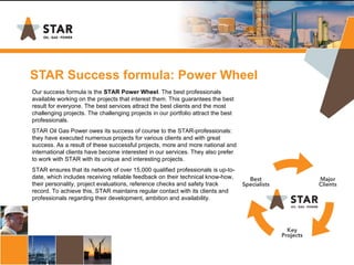 STAR Success formula: Power Wheel
Our success formula is the STAR Power Wheel. The best professionals
available working on the projects that interest them. This guarantees the best
result for everyone. The best services attract the best clients and the most
challenging projects. The challenging projects in our portfolio attract the best
professionals.
STAR Oil Gas Power owes its success of course to the STAR-professionals:
they have executed numerous projects for various clients and with great
success. As a result of these successful projects, more and more national and
international clients have become interested in our services. They also prefer
to work with STAR with its unique and interesting projects.
STAR ensures that its network of over 15,000 qualified professionals is up-to-
date, which includes receiving reliable feedback on their technical know-how,
their personality, project evaluations, reference checks and safety track
record. To achieve this, STAR maintains regular contact with its clients and
professionals regarding their development, ambition and availability.
 