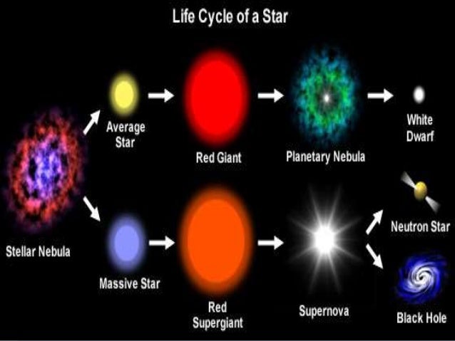 Star (Earth Science)