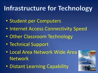 Student per ComputersInternet Access Connectivity SpeedOther Classroom TechnologyTechnical SupportLocal Area Network Wide Area NetworkDistant Learning CapabilityInfrastructure for Technology