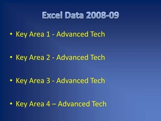 Excel Data 2008-09Key Area 1 - Advanced TechKey Area 2 - Advanced Tech Key Area 3 - Advanced TechKey Area 4 – Advanced Tech