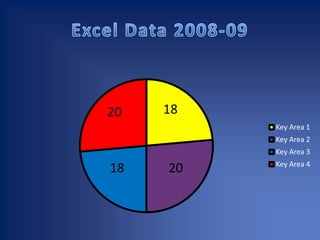Excel Data 2008-09