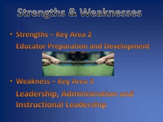 Strengths & WeaknessesStrengths – Key Area 2 Educator Preparation and DevelopmentWeakness – Key Area 3 Leadership, Administration and InstructionalLeadership