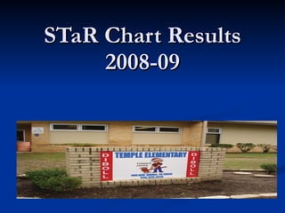 STaR Chart Results 2008-09 