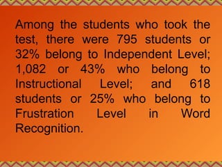 Among the students who took the
test, there were 795 students or
32% belong to Independent Level;
1,082 or 43% who belong to
Instructional Level; and 618
students or 25% who belong to
Frustration Level in Word
Recognition.
 