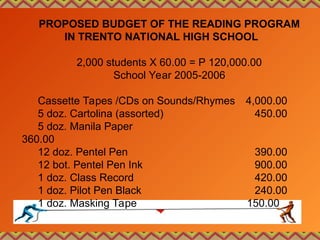 PROPOSED BUDGET OF THE READING PROGRAM
IN TRENTO NATIONAL HIGH SCHOOL
2,000 students X 60.00 = P 120,000.00
School Year 2005-2006
Cassette Tapes /CDs on Sounds/Rhymes 4,000.00
5 doz. Cartolina (assorted) 450.00
5 doz. Manila Paper
360.00
12 doz. Pentel Pen 390.00
12 bot. Pentel Pen Ink 900.00
1 doz. Class Record 420.00
1 doz. Pilot Pen Black 240.00
1 doz. Masking Tape 150.00
 