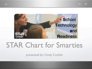 STAR Chart for Smarties
     presented by: Cindy Corbitt
 