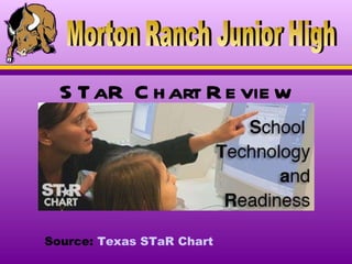 STaR Chart Review   Morton Ranch Junior High Source:  Texas  STaR  Chart 