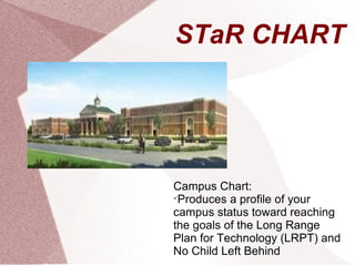 STaR CHART Campus Chart: Produces a profile of your campus status toward reaching the goals of the Long Range Plan for Technology (LRPT) and No Child Left Behind