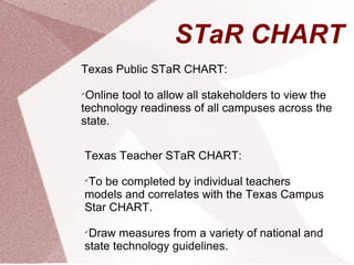STaR CHART Texas Public STaR CHART: Online tool to allow all stakeholders to view the technology readiness of all campuses across the state. Texas Teacher STaR CHART: To be completed by individual teachers models and correlates with the Texas Campus Star CHART. Draw measures from a variety of national and state technology guidelines.