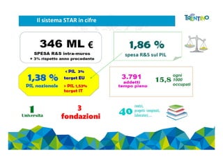 Il sistema STAR in cifre
3
fondazioni
€
 