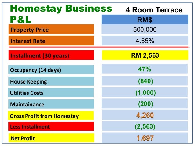Homestay business plan ppt 02 image