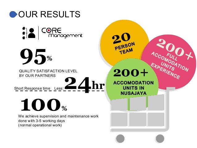 Homestay business plan ppt 05 image
