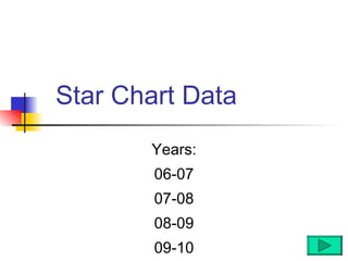 Star Chart Data Years: 06-07 07-08 08-09 09-10 