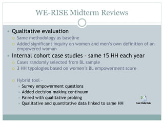 WE-RISE Midterm Reviews 
 Qualitative evaluation 
 Same methodology as baseline 
 Added significant inquiry on women and men’s own definition of an 
empowered woman 
 Internal cohort case studies – same 15 HH each year 
 Cases randomly selected from BL sample 
 3 HH typologies based on women’s BL empowerment score 
 Hybrid tool – 
 Survey empowerment questions 
 Added decision-making continuum 
 Paired with qualitative probing 
 Qualitative and quantitative data linked to same HH 
 