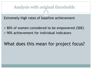 Analysis with original thresholds 
Extremely high rates of baseline achievement 
> 80% of women considered to be empowered (5DE) 
> 90% achievement for individual indicators 
What does this mean for project focus? 
 