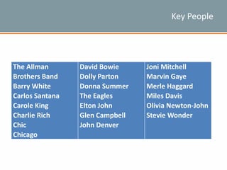Key People
The Allman
Brothers Band
Barry White
Carlos Santana
Carole King
Charlie Rich
Chic
Chicago
David Bowie
Dolly Parton
Donna Summer
The Eagles
Elton John
Glen Campbell
John Denver
Joni Mitchell
Marvin Gaye
Merle Haggard
Miles Davis
Olivia Newton-John
Stevie Wonder
 