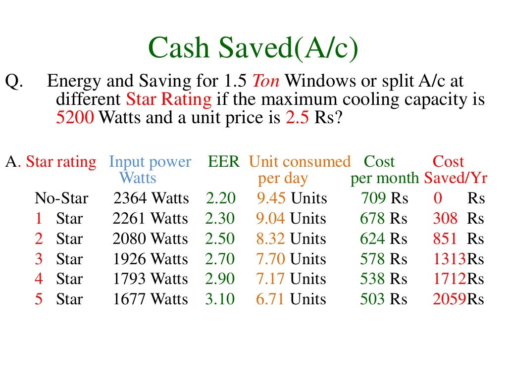 Star rating of home appliances