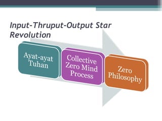 Input-Thruput-Output Star
Revolution
 