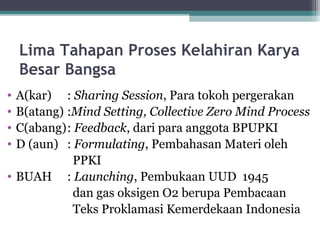 Lima Tahapan Proses Kelahiran Karya
Besar Bangsa
• A(kar) : Sharing Session, Para tokoh pergerakan
• B(atang) :Mind Setting, Collective Zero Mind Process
• C(abang): Feedback, dari para anggota BPUPKI
• D (aun) : Formulating, Pembahasan Materi oleh
PPKI
• BUAH : Launching, Pembukaan UUD 1945
dan gas oksigen O2 berupa Pembacaan
Teks Proklamasi Kemerdekaan Indonesia
 
