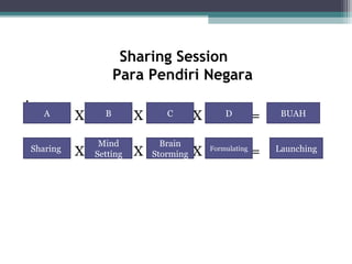 Sharing Session
Para Pendiri Negara
.
X X X =
X X X =
A B C D BUAH
Sharing
Mind
Setting
LaunchingFormulating
Brain
Storming
 