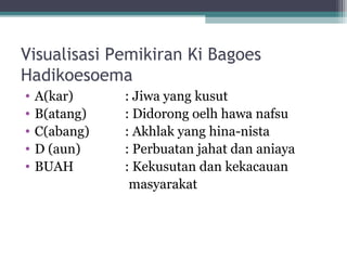 Visualisasi Pemikiran Ki Bagoes
Hadikoesoema
• A(kar) : Jiwa yang kusut
• B(atang) : Didorong oelh hawa nafsu
• C(abang) : Akhlak yang hina-nista
• D (aun) : Perbuatan jahat dan aniaya
• BUAH : Kekusutan dan kekacauan
masyarakat
 