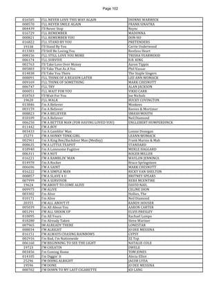 Page 102 
016505 
I'LL NEVER LOVE THIS WAY AGAIN 
DIONNE WARWICK 
008570 
I'LL NEVER SMILE AGAIN 
FRANK SINATRA 
004439 
I'll Never Stop 
Nsync 
016729 
I'LL REMEMBER 
MADONNA 
000821 
I'LL REMEMBER YOU 
DON HO 
016822 
I'LL STAND BY YOU 
PRETENDERS 
19338 
I'll Stand By You 
Carrie Underwood 
013383 
I'll Still Be Loving You 
Restless Heart 
008156 
I'LL STILL LOVE YOU MORE 
TRISHA YEARWOOD 
006174 
I'LL SURVIVE 
B.B. KING 
002763 
I'll Take Love Over Money 
Aaron Tippin 
005803 
I'll Take That As A Yes 
Phil Vassar 
014838 
I'll Take You There 
The Staple Singers 
008091 
I'LL THINK OF A REASON LATER 
LEE ANN WOMACK 
009169 
I'LL THINK OF SOMETHING 
MARK CHESNUTT 
006747 
I'LL TRY 
ALAN JACKSON 
000051 
I'LL WAIT FOR YOU 
VIKKI CARR 
018763 
I'll Wait For You 
Joe Nichols 
19620 
I'LL WALK 
BUCKY COVINGTON 
013846 
I'm A Believer 
Monkees 
003159 
I'm A Believer 
Reeves & Mortimer 
008823 
I'M A BELIEVER 
SMASH MOUTH 
010109 
I'm A Believer 
Neil Diamond 
006250 
I'M A BETTER MAN (FOR HAVING LOVED YOU) 
ENGLEBERT HUMPERDINCK 
011442 
I'M A BOY 
003433 
I'm A Gamblin' Man 
Lonnie Donegan 
25273 
I'M A HONKY TONK GIRL 
LEANN WOMACK 
002961 
I'm A King Bee/Backdoor Man (Medley) 
Frank Marino & Mah 
008635 
I'M A LITTLE TEAPOT 
STANDARD 
018940 
I'm A Lonesome Fugitive 
MERLE HAGGARD 
006311 
I'M A NUT 
ROGER MILLER 
016221 
I'M A RAMBLIN' MAN 
WAYLON JENNINGS 
014970 
I'm A Rocker 
Bruce Springsteen 
006696 
I'M A SAINT 
MARK CHESNUTT 
016222 
I'M A SIMPLE MAN 
RICKY VAN SHELTON 
008857 
I'M A SLAVE 4 U 
BRITNEY SPEARS 
007999 
I'M A SURVIVOR 
REBA MCENTIRE 
19624 
I'M ABOUT TO COME ALIVE 
DAVID NAIL 
009975 
I'M ALIVE 
CELINE DION 
003302 
I'm Alive 
Hollies, The 
010171 
I'm Alive 
Neil Diamond 
20355 
I'M ALL ABOUT IT 
RANDY HOUSER 
005039 
I'm All About You 
AARON CARTER 
001291 
I'M ALL SHOOK UP 
ELVIS PRESLEY 
010095 
I'm All Yours 
Rachael Lampa 
018280 
I'm Already Taken 
Steve Wariner 
007965 
IM ALREADY THERE 
LONESTAR 
008034 
I'M ALRIGHT 
JO DEE MESSINA 
016151 
I'M ALWAYS CHASING RAINBOWS 
GYPSY 
002916 
I'm Bad, I'm Nationwide 
ZZ Top 
006160 
I'M BEGINNING TO SEE THE LIGHT 
NATALIE COLE 
19723 
I'M CHEATIN 
DWELE 
003456 
I'm Coming Home 
TOM JONES 
014105 
I'm Diggin' It 
Alecia Elliot 
25296 
I'M DOING ALRIGHT 
JACOB LYDA 
19596 
I'M DONE 
JO DEE MESSINA 
000702 
I'M DOWN TO MY LAST CIGARETTE 
KD LANG  