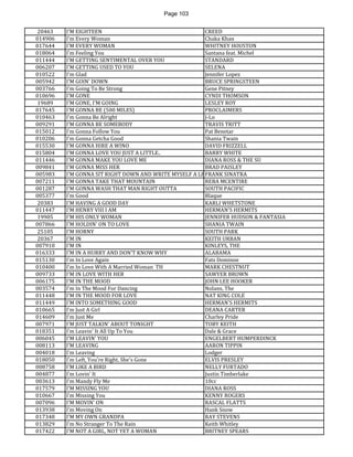 Page 103 
20463 
I'M EIGHTEEN 
CREED 
014906 
I'm Every Woman 
Chaka Khan 
017644 
I'M EVERY WOMAN 
WHITNEY HOUSTON 
018064 
I'm Feeling You 
Santana feat. Michel 
011444 
I'M GETTING SENTIMENTAL OVER YOU 
STANDARD 
006207 
I'M GETTING USED TO YOU 
SELENA 
010522 
I'm Glad 
Jennifer Lopez 
005942 
I'M GOIN' DOWN 
BRUCE SPRINGSTEEN 
003766 
I'm Going To Be Strong 
Gene Pitney 
010696 
I'M GONE 
CYNDI THOMSON 
19689 
I'M GONE, I'M GOING 
LESLEY ROY 
017645 
I'M GONNA BE (500 MILES) 
PROCLAIMERS 
010463 
I'm Gonna Be Alright 
J-Lo 
009291 
I'M GONNA BE SOMEBODY 
TRAVIS TRITT 
015012 
I'm Gonna Follow You 
Pat Benetar 
010206 
I'm Gonna Getcha Good 
Shania Twain 
015530 
I'M GONNA HIRE A WINO 
DAVID FRIZZELL 
015804 
I'M GONNA LOVE YOU JUST A LITTLE.. 
BARRY WHITE 
011446 
I'M GONNA MAKE YOU LOVE ME 
DIANA ROSS & THE SU 
009841 
I'M GONNA MISS HER 
BRAD PAISLEY 
005983 
I'M GONNA SIT RIGHT DOWN AND WRITE MYSELF A LETTER 
FRANK SINATRA 
007211 
I'M GONNA TAKE THAT MOUNTAIN 
REBA MCENTIRE 
001287 
I'M GONNA WASH THAT MAN RIGHT OUTTA 
SOUTH PACIFIC 
005377 
I'm Good 
Blaque 
20383 
I'M HAVING A GOOD DAY 
KARLI WHETSTONE 
011447 
I'M HENRY VIII I AM 
HERMAN'S HERMITS 
19905 
I'M HIS ONLY WOMAN 
JENNIFER HUDSON & FANTASIA 
007866 
I'M HOLDIN' ON TO LOVE 
SHANIA TWAIN 
25105 
I'M HORNY 
SOUTH PARK 
20367 
I'M IN 
KEITH URBAN 
007910 
I'M IN 
KINLEYS, THE 
016333 
I'M IN A HURRY AND DON'T KNOW WHY 
ALABAMA 
015130 
I'm In Love Again 
Fats Dominoe 
010400 
I'm In Love With A Married Woman TH 
MARK CHESTNUT 
009733 
I'M IN LOVE WITH HER 
SAWYER BROWN 
006175 
I'M IN THE MOOD 
JOHN LEE HOOKER 
003574 
I'm In The Mood For Dancing 
Nolans, The 
011448 
I'M IN THE MOOD FOR LOVE 
NAT KING COLE 
011449 
I'M INTO SOMETHING GOOD 
HERMAN'S HERMITS 
010665 
I'm Just A Girl 
DEANA CARTER 
014609 
I'm Just Me 
Charley Pride 
007971 
I'M JUST TALKIN' ABOUT TONIGHT 
TOBY KEITH 
018351 
I'm Leavin' It All Up To You 
Dale & Grace 
006045 
I'M LEAVIN' YOU 
ENGELBERT HUMPERDINCK 
008113 
I'M LEAVING 
AARON TIPPIN 
004018 
I'm Leaving 
Lodger 
018050 
I'm Left, You're Right, She's Gone 
ELVIS PRESLEY 
008758 
I'M LIKE A BIRD 
NELLY FURTADO 
004877 
I'm Lovin' It 
Justin Timberlake 
003613 
I'm Mandy Fly Me 
10cc 
017579 
I'M MISSING YOU 
DIANA ROSS 
010667 
I'm Missing You 
KENNY ROGERS 
007096 
I'M MOVIN' ON 
RASCAL FLATTS 
013938 
I'm Moving On 
Hank Snow 
017348 
I'M MY OWN GRANDPA 
RAY STEVENS 
013829 
I'm No Stranger To The Rain 
Keith Whitley 
017422 
I'M NOT A GIRL, NOT YET A WOMAN 
BRITNEY SPEARS  