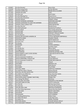 Page 104 
010087 
I'm Not Breakin' 
Steve Holy 
018208 
I'm Not Going Down 
Jo Dee Messina 
009816 
I'M NOT GONNA DO 
MARK WILLS & JAMIE 
011450 
I'M NOT IN LOVE 
10CC 
013539 
I'm Not Lisa 
Jessi Colter 
018620 
I'm Not Missing You 
Stacie Orrico 
005707 
I'm Not Ok (I Promise) 
My Chemical Romance 
008898 
I'M NOT READY 
SHERYL CROW 
001786 
I'M NOT RUNNING ANYMORE 
JOHN MELLENCAMP 
015398 
I'M NOT SUPPOSED TO LOVE YOU ANYMOR 
BRYAN WHITE 
009448 
I'M NOT THAT LONELY YET 
REBA MCENTIRE 
010443 
I'm Not The Girl 
Rachel Farris 
002824 
I'm Old Fashioned 
Standards/Tradition 
20014 
I'm On A Boat 
The Lonely Island Feat 
016761 
I'M ON FIRE 
BRUCE SPRINGSTEEN 
001393 
I'M ON FIRE 
DWIGHT TWILLEY BAND 
004820 
I'm On Heaven 
Jason Nevins & Hol 
006420 
I'M ON THE OUTSIDE LOOKING IN 
LITTLE ANTHONY/IMPERIALS 
015424 
I'M OUTTA HERE 
SHANIA TWAIN 
016223 
I'M OVER YOU 
KEITH WHITLEY 
004475 
I'm Over You 
Martine McCutcheon 
005108 
I'm Ready 
Cherie 
011451 
I'M READY 
TEVIN CAMPBELL 
018707 
I'm Real 
Jennifer Lopez 
012826 
I'm Really Hot 
Missy Elliot 
004706 
I'm Right Here 
Samantha Mumba 
016733 
I'M SO EXITED 
POINTER SISTERS, THE 
006892 
I'M SO HAPPY I CAN'T STOP CRYING 
TOBY KEITH WITH STING 
016726 
I'M SO INTO YOU 
SWV 
013349 
I'm So Lonesome I Could Cry 
B.J. Thomas 
016056 
I'M SO LONESOME I COULD CRY 
ELVIS PRESLEY 
018844 
I'm So Lonesome I Could Cry 
HANK WILLIAMS SR 
018248 
I'm So Sick 
Flyleaf 
008428 
I'M SORRY 
BRENDA LEE 
014273 
I'm Sorry 
John Denver 
006095 
I'M SORRY 
PLATTERS 
006573 
I'M STILL HERE 
VERTICAL HORIZON 
010125 
I'm Still Here (Jim's Theme) 
Johnny Reznik 
016758 
I'M STILL IN LOVE WITH YOU 
NEW EDITION 
012894 
I'm Still In Love With You 
Paul, Sean feat. Sasha 
000919 
I'M STILL STANDING 
ELTON JOHN 
009675 
I'M STUPID (DON'T WORRY 'BOUT ME) 
PRIME STH 
018202 
I'm Taking The Wheel 
SheDaisy 
011453 
I'M TELLING YOU NOW 
FREDDIE & THE DREAM 
009227 
I'M THAT KIND OF GIRL 
PATTY LOVELESS 
20027 
I'm The Ish 
DJ Class feat Lil Jon 
003601 
I'm The One 
Gerry & The Pacemak 
016890 
I'M THE ONLY ONE 
MELISSA ETHERIDGE 
003715 
I'm The Urban Spaceman 
Bonzo Doo Doo Dah B 
017595 
I'M TOO SEXY 
RIGHT SAID FRED 
007988 
I'M TRYIN' 
TRACE ADKINS 
011454 
I'M WALKIN' 
FATS DOMINO 
003740 
I'm Walking Behind You 
Eddie Fisher 
019190 
I'm With The Band 
Little Big Town 
010182 
I'm With You 
AVRIL LAVIGNE 
006133 
I'M YOUR ANGEL 
CEILNE DION/R. KELLY 
017736 
I'M YOUR BABY TONIGHT 
WHITNEY HOUSTON  