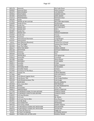 Page 107 
005178 
Innocent 
Our Lady Peace 
004849 
Innocent Eyes 
Delta Goodrem 
001075 
INOLVIDABLE 
LUIS MIGUEL 
009856 
INSATIABLE 
DARREN HAYES 
001083 
INSENSITIVE 
JANN ARDEN 
016513 
INSEPARABLE 
NATALIE COLE 
004209 
Inside 
Stiltskin 
017022 
INSIDE OF MY GUITAR 
BELLAMY BROTHERS 
018499 
Inside Of You 
Hoobastank 
004241 
Inside Out 
BRYAN ADAMS 
002275 
INSIDE OUT 
CULTURE BEAT 
017130 
INSIDE OUT 
EVE 6 
003887 
Inside Out 
Odyssey 
009812 
INSIDE OUT 
TRISHA YEARWOOD 
010307 
Inside Out 
Vonray 
003638 
Insomnia 
Faithless 
19223 
International Harvester 
Craig Morgan 
019107 
Intervention 
Arcade Fire 
19311 
Into Oblivion (Reunion) 
Funeral For A Friend 
019177 
Into The Night 
Santana feat. Chad K 
003909 
Into The Valley 
Skids, The 
006617 
INTO THE WEST 
ANNIE LENNOX 
006168 
INTUITION 
NATALIE IMBRUGLIA 
010570 
Intuition 
Jewel 
004449 
Invincible 
5ive 
016971 
INVINCIBLE 
PAT BENATAR 
018622 
Invincible 
Crossfade 
003380 
Invisible 
Alison Moyet 
006577 
INVISIBLE 
CLAY AIKEN 
004811 
Invisible 
D-Side 
018551 
Invisible 
Ashlee Simpson 
016958 
INVISIBLE MAN 
98 DEGREES 
014351 
Invisible Touch 
Genesis 
013583 
Invitation To The Blues 
Ray Price 
005117 
Ireland '99 
GARTH BROOKS 
017082 
IRIS 
GOO GOO DOLLS 
005430 
Irish Blood, English Heart 
Morrissey 
004143 
Irish Rover, The 
Irish Songs/Dubline 
002438 
Irish Washerwoman, The 
Irish Songs 
25074 
IRON MAN 
BLACK SABBATH 
003050 
Iron, Lion, Zion 
BOB MARLEY 
001085 
IRONIC 
ALANIS MORISSETTE 
004464 
Irresistible 
Corrs, The 
008812 
IRRESISTIBLE 
JESSICA SIMPSON 
017705 
IS ANYBODY GOING TO SAN ANTONE 
CHARLIE PRIDE 
000719 
IS ANYBODY GOIN'TO SAN ANTONE 
CHARLIE PRIDE 
018557 
Is It Any Wonder 
Keane 
002653 
Is It Love 
Mr. Mister 
003882 
Is It Love You're After 
Rose Royce 
002951 
Is It My Body 
ALICE COOPER 
011466 
IS IT OVER YET 
WYNOONA 
009326 
IS IT STILL OVER 
RANDY TRAVIS 
011467 
IS SHE REALLY GOING OUT WITH HIM 
JOE JACKSON 
006552 
IS SHE REALLY GOING OUT WITH HIM 
SUGAR RAY 
010619 
Is That All There Is? 
Peggy Lee 
25243 
IS THAT SO WRONG 
JULIANNE HOUGH 
006809 
IS THERE LIFE AFTER LOVE 
SHANIA TWAIN  