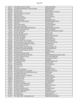 Page 108 
009151 
IS THERE LIFE OUT THERE 
REBA MCENTIRE 
005964 
IS THERE SOMETHING I SHOULD KNOW 
DURAN DURAN 
003566 
Is This Love 
Alison Moyet 
011468 
IS THIS LOVE 
BOB MARLEY & THE WA 
003719 
Is This The Way To Amirillo 
Tony Christie 
000920 
ISLAND GIRL 
ELTON JOHN 
003317 
Island In The Sun 
Harry Belafonte 
009681 
ISLAND IN THE SUN 
WEEZER 
003662 
Island Of Dreams 
Springfields, The 
011469 
ISLANDS IN THE STREAM 
KENNY ROGERS & DOLL 
018977 
Isn't She 
Carolina Rain 
011470 
ISN'T SHE LOVELY 
STEVIE WONDER 
018929 
Isn't That Everything 
Danielle Peck 
016673 
ISTANBUL (NOT CONSTANTINOPLE) 
THEY MIGHT BE GIANTS 
25322 
IT AIN'T GOTTA BE LOVE 
BRETT ELREDGE 
19765 
IT AIN'T ME BABE 
JOHNNY CASH & JUNE CARTER 
018229 
It Ain't Me Babe 
Turtles, The 
019164 
It Ain't Me Babe (1964) 
BOB DYLAN 
011471 
IT AIN'T MY FAULT 
SILKK THE SHOCKER 
19540 
IT AIN'T NO CRIME 
JOE NICHOLS 
016227 
IT AIN'T NOTHIN' 
KEITH WHITLEY 
016518 
IT AIN'T OVER 'TIL IT'S OVER 
LENNY KRAVITZ 
003585 
It Ain't What You Do It's The Way 
Funboy Three & Bana 
009761 
IT CAME UPON A MIDNIGHT CLEAR 
TRADITIONAL 
002838 
It Could Happen To You 
Frank Sinatra 
003568 
It Doesn't Have To Be That Way 
Blow Monkeys, The 
008983 
IT DOESN'T MATTER ANYMORE 
LINDA RONSTADT 
002796 
It Doesn't Mean I Don't Love You 
McHayes 
018399 
It Don't Hurt 
SHERYL CROW 
006268 
IT DON'T MATTER TO ME 
BREAD 
008191 
IT DON'T MATTER TO THE SUN 
GARTH BROOKS AS GAINES, CHRIS 
001695 
IT DON'T MEAN A THING 
BIG TIME OPERATOR 
018740 
It Ends Tonight 
All-American Rejects 
008676 
IT FEELS SO GOOD 
SONIQUE 
016003 
IT HAD TO BE YOU 
HARRY CONNICK, JR. 
20613 
IT HAPPENS 
SUGARLAND 
001116 
IT HURTS ME 
ELVIS PRESLEY 
018898 
It Is No Secret 
Standard 
010340 
It Is You 
Newsboys 
018828 
It Just Comes Natural 
GEORGE STRAIT 
001122 
IT KEEPS RIGHT ON A' HURTIN' 
JOHNNY TILLOTSON 
001778 
IT LOOKS LIKE I'LL NEVER FALL IN LOV 
TOM JONES 
015425 
IT MATTERS TO ME 
Faith Hill 
011473 
IT MIGHT AS WELL BE SPRING 
SHOW TUNES 
016682 
IT MIGHT BE YOU 
STEVEN BISHOP 
000046 
IT MUST BE HIM 
VIKKI CARR 
018213 
It Must Be Love 
ALAN JACKSON 
008053 
IT MUST BE LOVE 
TY HERNDON 
011475 
IT MUST HAVE BEEN LOVE 
ROXETTE 
014301 
It Never Rains In Southern 
Albert Hammond 
20537 
IT ONLY HURTS 
DEFAULT 
015364 
It Only Hurts When I Cry 
Dwight Yoakum 
015812 
IT ONLY TAKES A MINUTE 
TAVARES 
016375 
IT SURE IS MONDAY 
MARK CHESNUTT 
004673 
It Takes More 
Lady Dynamite 
011478 
IT TAKES TWO 
ROB BASE & D.J. E-Z 
011477 
IT TAKES TWO - BY MARVIN GAYE 
MARVIN GAYE & KIM W  
