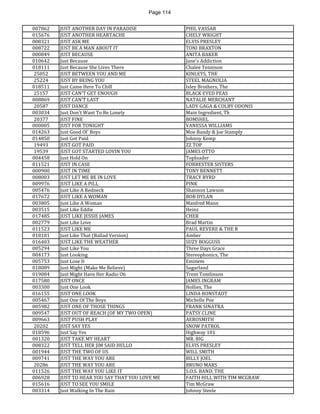 Page 114 
007862 
JUST ANOTHER DAY IN PARADISE 
PHIL VASSAR 
015676 
JUST ANOTHER HEARTACHE 
CHELY WRIGHT 
008321 
JUST ASK ME 
ELVIS PRESLEY 
008722 
JUST BE A MAN ABOUT IT 
TONI BRAXTON 
000849 
JUST BECAUSE 
ANITA BAKER 
010642 
Just Because 
Jane's Addiction 
018111 
Just Because She Lives There 
Chalee Tennison 
25052 
JUST BETWEEN YOU AND ME 
KINLEYS, THE 
25224 
JUST BY BEING YOU 
STEEL MAGNOLIA 
018511 
Just Came Here To Chill 
Isley Brothers, The 
25157 
JUST CAN'T GET ENOUGH 
BLACK EYED PEAS 
008869 
JUST CAN'T LAST 
NATALIE MERCHANT 
20587 
JUST DANCE 
LADY GAGA & COLBY ODONIS 
003034 
Just Don't Want To Be Lonely 
Main Ingredient, Th 
20377 
JUST FINE 
BOMSHEL 
000005 
JUST FOR TONIGHT 
VANESSA WILLIAMS 
014263 
Just Good Ol' Boys 
Moe Bandy & Joe Stamply 
014850 
Just Got Paid 
Johnny Kemp 
19493 
JUST GOT PAID 
ZZ TOP 
19539 
JUST GOT STARTED LOVIN YOU 
JAMES OTTO 
004458 
Just Hold On 
Toploader 
011521 
JUST IN CASE 
FORRESTER SISTERS 
000900 
JUST IN TIME 
TONY BENNETT 
008003 
JUST LET ME BE IN LOVE 
TRACY BYRD 
009976 
JUST LIKE A PILL 
PINK 
005476 
Just Like A Redneck 
Shannon Lawson 
017672 
JUST LIKE A WOMAN 
BOB DYLAN 
003805 
Just Like A Woman 
Manfred Mann 
003515 
Just Like Eddie 
Heinz 
017485 
JUST LIKE JESSIE JAMES 
CHER 
002779 
Just Like Love 
Brad Martin 
011523 
JUST LIKE ME 
PAUL REVERE & THE R 
018181 
Just Like That (Ballad Version) 
Amber 
016403 
JUST LIKE THE WEATHER 
SUZY BOGGUSS 
005294 
Just Like You 
Three Days Grace 
004173 
Just Looking 
Stereophonics, The 
005753 
Just Lose It 
Eminem 
018089 
Just Might (Make Me Believe) 
Sugarland 
019084 
Just Might Have Her Radio On 
Trent Tomlinson 
017580 
JUST ONCE 
JAMES INGRAM 
003300 
Just One Look 
Hollies, The 
016155 
JUST ONE LOOK 
LINDA RONSTADT 
005467 
Just One Of The Boys 
Michelle Poe 
005982 
JUST ONE OF THOSE THINGS 
FRANK SINATRA 
009547 
JUST OUT OF REACH (OF MY TWO OPEN) 
PATSY CLINE 
009663 
JUST PUSH PLAY 
AEROSMITH 
20202 
JUST SAY YES 
SNOW PATROL 
018596 
Just Say Yes 
Highway 101 
001320 
JUST TAKE MY HEART 
MR. BIG 
008322 
JUST TELL HER JIM SAID HELLO 
ELVIS PRESLEY 
001944 
JUST THE TWO OF US 
WILL SMITH 
009741 
JUST THE WAY YOU ARE 
BILLY JOEL 
20286 
JUST THE WAY YOU ARE 
BRUNO MARS 
011526 
JUST THE WAY YOU LIKE IT 
S.O.S. BAND, THE 
006928 
JUST TO HEAR YOU SAY THAT YOU LOVE ME 
FAITH HILL WITH TIM MCGRAW 
015616 
JUST TO SEE YOU SMILE 
Tim McGraw 
003314 
Just Walking In The Rain 
Johnny Steele  