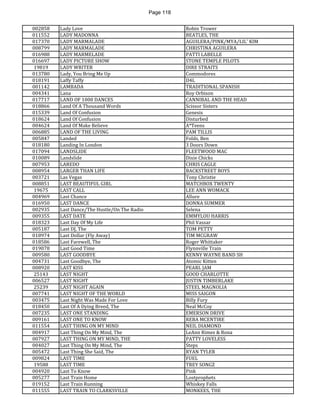 Page 118 
002858 
Lady Love 
Robin Trower 
011552 
LADY MADONNA 
BEATLES, THE 
017370 
LADY MARMALADE 
AGUILERA/PINK/MYA/LIL' KIM 
008799 
LADY MARMALADE 
CHRISTINA AGUILERA 
016988 
LADY MARMELADE 
PATTI LABELLE 
016697 
LADY PICTURE SHOW 
STONE TEMPLE PILOTS 
19819 
LADY WRITER 
DIRE STRAITS 
013780 
Lady, You Bring Me Up 
Commodores 
018191 
Laffy Taffy 
D4L 
001142 
LAMBADA 
TRADITIONAL SPANISH 
004341 
Lana 
Roy Orbison 
017717 
LAND OF 1000 DANCES 
CANNIBAL AND THE HEAD 
018866 
Land Of A Thousand Words 
Scissor Sisters 
015339 
Land Of Confusion 
Genesis 
018624 
Land Of Confusion 
Disturbed 
004624 
Land Of Make Believe 
A*Teens 
006885 
LAND OF THE LIVING 
PAM TILLIS 
005847 
Landed 
Folds, Ben 
018180 
Landing In London 
3 Doors Down 
017094 
LANDSLIDE 
FLEETWOOD MAC 
010089 
Landslide 
Dixie Chicks 
007953 
LAREDO 
CHRIS CAGLE 
008954 
LARGER THAN LIFE 
BACKSTREET BOYS 
003721 
Las Vegas 
Tony Christie 
008851 
LAST BEAUTIFUL GIRL 
MATCHBOX TWENTY 
19675 
LAST CALL 
LEE ANN WOMACK 
004969 
Last Chance 
Allure 
016950 
LAST DANCE 
DONNA SUMMER 
002935 
Last Dance/The Hustle/On The Radio 
Selena 
009355 
LAST DATE 
EMMYLOU HARRIS 
018323 
Last Day Of My Life 
Phil Vassar 
005187 
Last DJ, The 
TOM PETTY 
018974 
Last Dollar (Fly Away) 
TIM MCGRAW 
018586 
Last Farewell, The 
Roger Whittaker 
019078 
Last Good Time 
Flynnville Train 
009580 
LAST GOODBYE 
KENNY WAYNE BAND SH 
004731 
Last Goodbye, The 
Atomic Kitten 
008920 
LAST KISS 
PEARL JAM 
25143 
LAST NIGHT 
GOOD CHARLOTTE 
006527 
LAST NIGHT 
JUSTIN TIMBERLAKE 
25239 
LAST NIGHT AGAIN 
STEEL MAGNOLIA 
007741 
LAST NIGHT OF THE WORLD 
MISS SAIGON 
003475 
Last Night Was Made For Love 
Billy Fury 
018450 
Last Of A Dying Breed, The 
Neal McCoy 
007235 
LAST ONE STANDING 
EMERSON DRIVE 
009161 
LAST ONE TO KNOW 
REBA MCENTIRE 
011554 
LAST THING ON MY MIND 
NEIL DIAMOND 
004917 
Last Thing On My Mind, The 
LeAnn Rimes & Rona 
007927 
LAST THING ON MY MIND, THE 
PATTY LOVELESS 
004027 
Last Thing On My Mind, The 
Steps 
005472 
Last Thing She Said, The 
RYAN TYLER 
009824 
LAST TIME 
FUEL 
19588 
LAST TIME 
TREY SONGZ 
004920 
Last To Know 
Pink 
005277 
Last Train Home 
Lostprophets 
019152 
Last Train Running 
Whiskey Falls 
011555 
LAST TRAIN TO CLARKSVILLE 
MONKEES, THE  