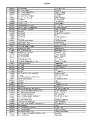 Page 12 
004678 
Any One Of Us 
GARETH GATES 
009864 
ANY OTHER NIGHT 
SHARISSA 
008318 
ANY PLACE IS PARADISE 
ELVIS PRESLEY 
002670 
Any Time Any Place 
JANET JACKSON 
20493 
ANY WAY YOU WANT IT 
JOURNEY 
018331 
Any Way You Want Me 
ELVIS PRESLEY 
009284 
ANYMORE 
TRAVIS TRITT 
006148 
ANYONE AT ALL 
CAROLE KING 
008108 
ANYONE ELSE 
COLLIN RAYE 
003357 
Anyone Who Had A Heart 
CILLA BLACK 
001545 
ANYONE WHO HAD A HEART 
DIONNE WARWICK 
000738 
ANYPLACE IS PARADISE 
ELVIS PRESLEY 
003060 
Anything 
Culture Beat 
009895 
ANYTHING 
JAHEIM FEATURING NE 
000656 
ANYTHING 
SWV 
006225 
ANYTHING 
THIRD EYE BLIND 
005698 
Anything 
Calling, The 
008891 
ANYTHING BUT DOWN 
SAVAGE GARDEN 
018400 
Anything But Down 
SHERYL CROW 
005833 
Anything But Mine 
KENNY CHESNEY 
20393 
ANYTHING CAN HAPPEN 
MASON DOUGLAS 
002712 
Anything For Love 
JAMES HOUSE 
016459 
ANYTHING FOR YOU 
GLORIA ESTEFAN 
002929 
Anything For Your Love 
ERIC CLAPTON 
015559 
ANYTHING GOES 
FRANK SINATRA 
19649 
ANYTHING GOES 
RANDY HOUSER 
004643 
Anything Is Possible 
WILL YOUNG 
25233 
ANYTHING LIKE ME 
BRAD PAISLEY 
25285 
ANYTHING OTHER THAN LOVE 
DEBORAH ALLEN 
018676 
Anything's Possible 
JONNY LANG 
017091 
ANYTIME 
BRIAN MCKNIGHT 
009781 
ANYTIME 
EDDY ARNOLD 
005958 
ANYTIME 
SWV 
018780 
Anytime 
PATSY CLINE 
005954 
ANYTIME YOU NEED A FRIEND 
MARIAH CAREY 
018925 
Anyway 
MARTINA MCBRIDE 
010807 
ANYWAY, ANYHOW, ANYWHERE 
WHO, THE 
009464 
ANYWHERE FOR YOU 
BACKSTREET BOYS 
003269 
Anywhere Is 
Enya 
015137 
April Love 
Pat Boone 
008336 
APT #9 
TAMMY WYNETTE 
010809 
AQUALUNG 
JETHRO TULL 
010810 
AQUARIUS, LET THE SUNSHINE IN 
5TH DIMENSION, THE 
010811 
ARE THE GOOD TIMES REALLY OVER 
MERLE HAGGARD 
006769 
ARE WE IN TROUBLE NOW 
RANDY TRAVIS 
010812 
ARE YOU EXPERIENCED 
JIMI HENDRIX 
20386 
ARE YOU GONNA KISS ME OR NOT 
THOMPSON SQUARE 
014418 
Are You Happy Baby 
Dottie West 
006547 
ARE YOU HAPPY NOW 
MICHELLE BRANCH 
018332 
Are You Lonesome Tonight 
ELVIS PRESLEY 
009438 
ARE YOU LOVIN' ME LIKE I'M LOVIN' YO 
RONNIE MILSAP 
018098 
Are You Ready 
Creed 
006639 
ARE YOU READY FOR LOVE? 
ELTON JOHN 
001114 
ARE YOU SINCERE 
ELVIS PRESLEY 
004412 
Are You Still Having Fun 
EAGLE EYE CHERRY 
25246 
ARE YOU SURE HANK DONE IT THIS WAY 
ALABAMA 
009635 
ARE YOU THERE? 
OLEANDER  
