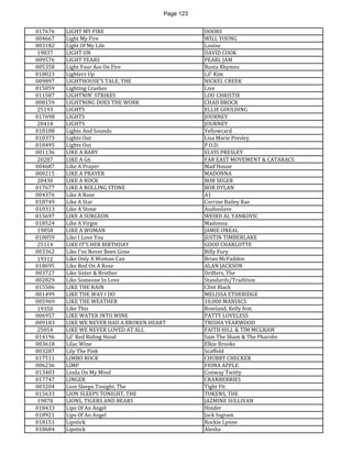 Page 123 
017676 
LIGHT MY FIRE 
DOORS 
004667 
Light My Fire 
WILL YOUNG 
003182 
Light Of My Life 
Louise 
19837 
LIGHT ON 
DAVID COOK 
009576 
LIGHT YEARS 
PEARL JAM 
005358 
Light Your Ass On Fire 
Busta Rhymes 
018023 
Lighters Up 
Lil' Kim 
009897 
LIGHTHOUSE'S TALE, THE 
NICKEL CREEK 
015059 
Lighting Crashes 
Live 
011587 
LIGHTNIN' STRIKES 
LOU CHRISTIE 
008159 
LIGHTNING DOES THE WORK 
CHAD BROCK 
25193 
LIGHTS 
ELLIE GOULDING 
017698 
LIGHTS 
JOURNEY 
20414 
LIGHTS 
JOURNEY 
018188 
Lights And Sounds 
Yellowcard 
010373 
Lights Out 
Lisa Marie Presley 
018495 
Lights Out 
P.O.D. 
001136 
LIKE A BABY 
ELVIS PRESLEY 
20287 
LIKE A G6 
FAR EAST MOVEMENT & CATARACS 
004687 
Like A Prayer 
Mad'House 
000215 
LIKE A PRAYER 
MADONNA 
20430 
LIKE A ROCK 
BOB SEGER 
017677 
LIKE A ROLLING STONE 
BOB DYLAN 
004376 
Like A Rose 
A1 
018749 
Like A Star 
Corrine Bailey Rae 
010313 
Like A Stone 
Audioslave 
015697 
LIKE A SURGEON 
WEIRD AL YANKOVIC 
018524 
Like A Virgin 
Madonna 
19858 
LIKE A WOMAN 
JAMIE ONEAL 
010059 
Like I Love You 
JUSTIN TIMBERLAKE 
25114 
LIKE IT'S HER BIRTHDAY 
GOOD CHARLOTTE 
003362 
Like I've Never Been Gone 
Billy Fury 
19312 
Like Only A Woman Can 
Brian McFadden 
018695 
Like Red On A Rose 
ALAN JACKSON 
003727 
Like Sister & Brother 
Drifters, The 
002829 
Like Someone In Love 
Standards/Tradition 
015506 
LIKE THE RAIN 
Clint Black 
001499 
LIKE THE WAY I DO 
MELISSA ETHERIDGE 
005969 
LIKE THE WEATHER 
10,000 MANIACS 
19350 
Like This 
Rowland, Kelly feat. 
006957 
LIKE WATER INTO WINE 
PATTY LOVELESS 
009183 
LIKE WE NEVER HAD A BROKEN HEART 
TRISHA YEARWOOD 
25054 
LIKE WE NEVER LOVED AT ALL 
FAITH HILL & TIM MCGRAW 
014196 
Lil' Red Riding Hood 
Sam The Sham & The Pharohs 
003618 
Lilac Wine 
Elkie Brooks 
003287 
Lily The Pink 
Scaffold 
017511 
LIMBO ROCK 
CHUBBY CHECKER 
006236 
LIMP 
FIONA APPLE 
013403 
Linda On My Mind 
Conway Twitty 
017747 
LINGER 
CRANBERRIES 
003204 
Lion Sleeps Tonight, The 
Tight Fit 
015633 
LION SLEEPS TONIGHT, THE 
TOKENS, THE 
19878 
LIONS, TIGERS AND BEARS 
JAZMINE SULLIVAN 
018433 
Lips Of An Angel 
Hinder 
018921 
Lips Of An Angel 
Jack Ingram 
018151 
Lipstick 
Rockie Lynne 
018684 
Lipstick 
Alesha  